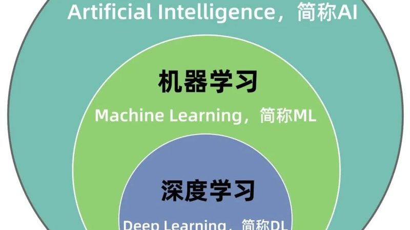 AI客服系统安装简单？揭秘简易安装背后的技术逻辑**